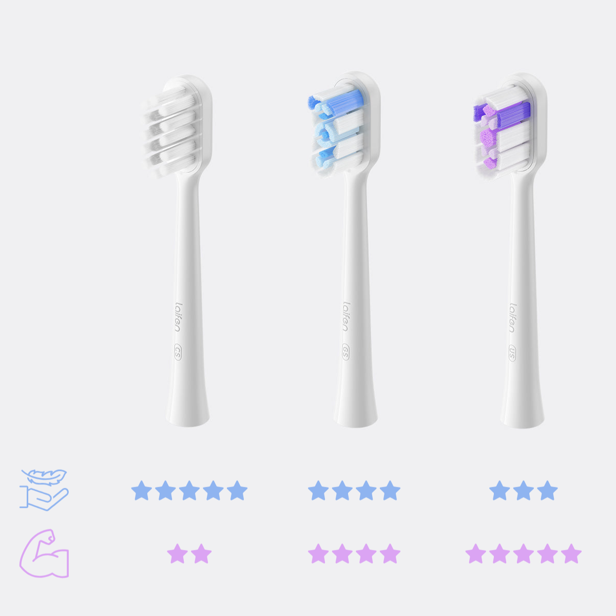 Laifen Wave fogkefefej csomag